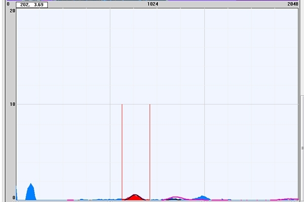 能量色散X射線熒光光譜儀的曲線建立 能量色散X射線熒光光譜儀的曲線建立