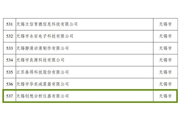 無錫創(chuàng)想分析儀器有限公司
